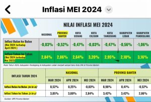 Berhasil Turunkan Inflasi, Ini Terobosan yang Dilakukan Pj Bupati Lebak