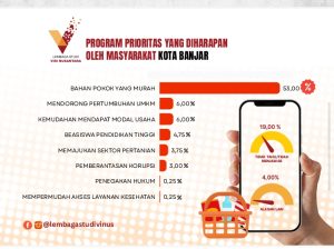 Jelang Tahapan Kampanye Lembaga VINUS Kota Banjar Merilis Hasil Penelitian Elektabilitas