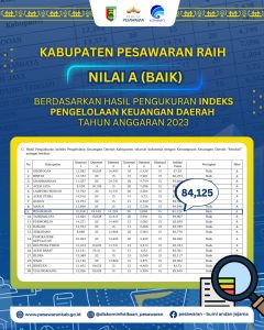 Pemkab Pesawaran Raih Nilai A Pengukuran IPKD Tahun Anggaran 2023