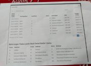 Tudingan Korupsi Terbantah, Kadis SDABMBK Tangsel Tunjukkan Transparansi Dokumen SBU!