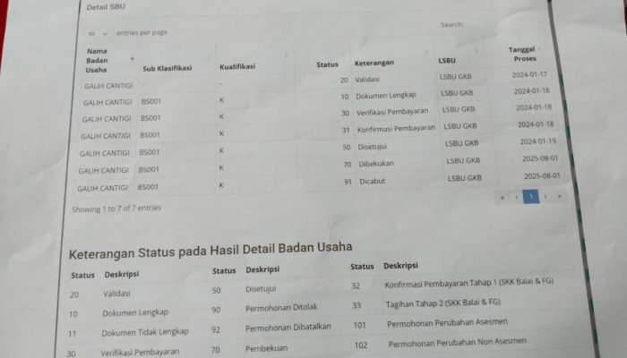 Tudingan Korupsi Terbantah, Kadis SDABMBK Tangsel Tunjukkan Transparansi Dokumen SBU!